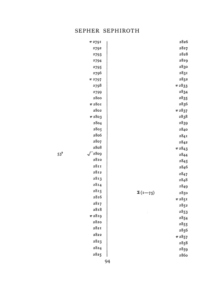 Original scan of The Equinox (Volume I, Number VIII), PDF page 410