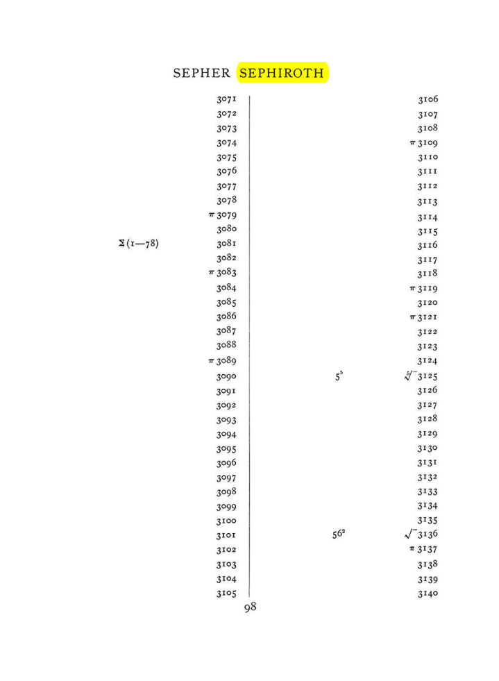 Original scan of The Equinox (Volume I, Number VIII), PDF page 414