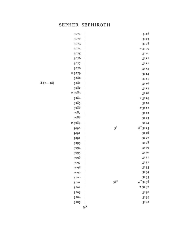 Original scan of The Equinox (Volume I, Number VIII), PDF page 414