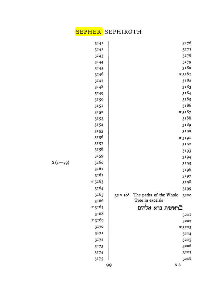Original scan of The Equinox (Volume I, Number VIII), PDF page 415