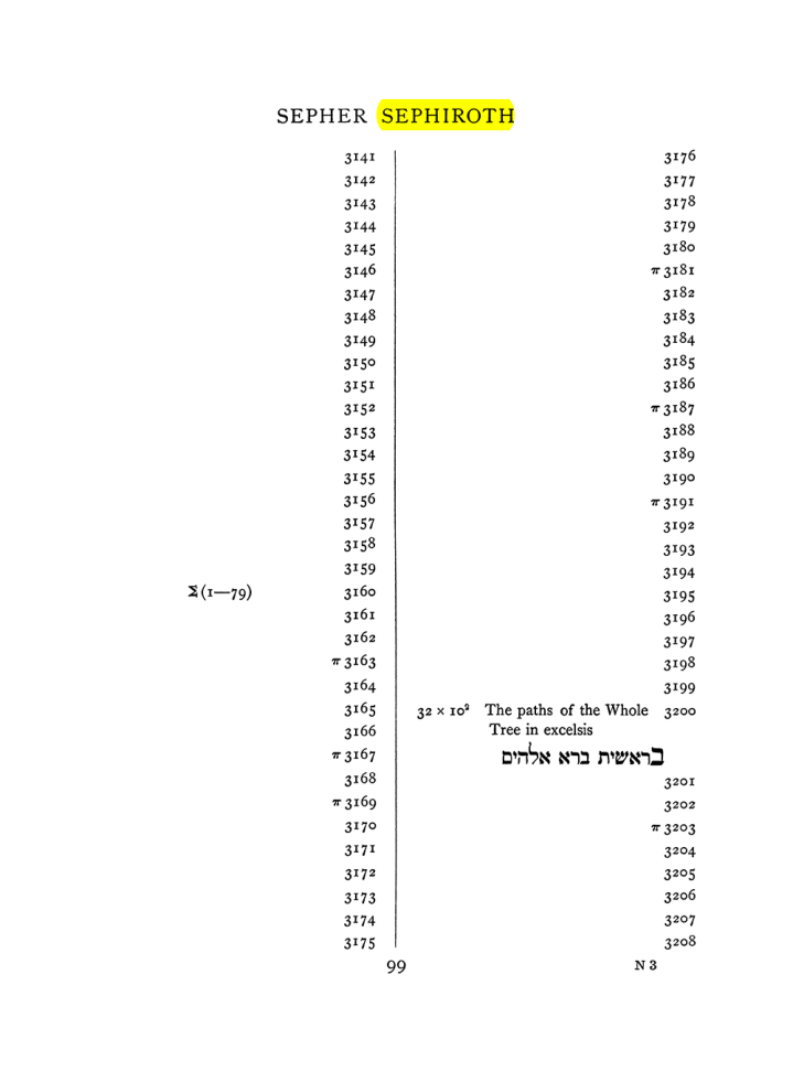 Original scan of The Equinox (Volume I, Number VIII), PDF page 415