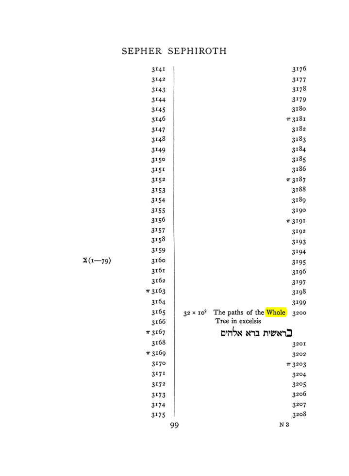 Original scan of The Equinox (Volume I, Number VIII), PDF page 415