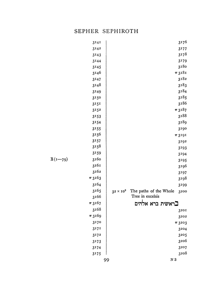 Original scan of The Equinox (Volume I, Number VIII), PDF page 415