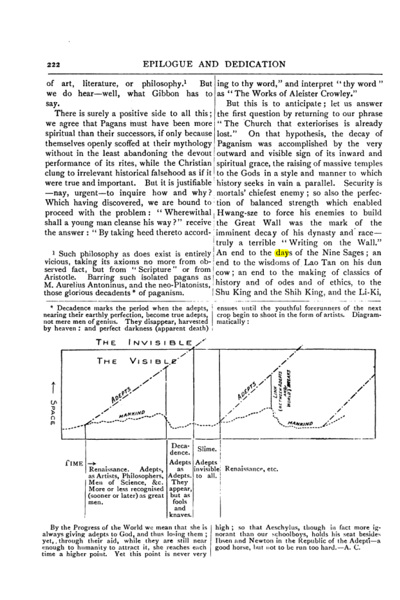 Original scan of Collected Works (Vol. III), PDF page 228