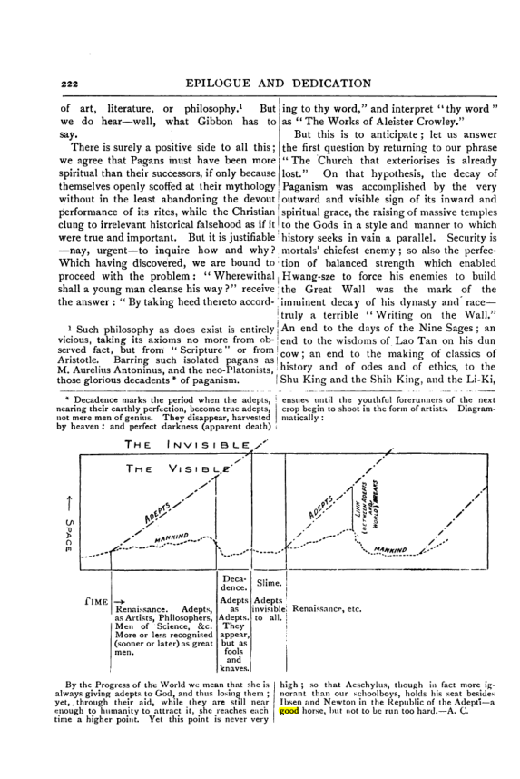 Original scan of Collected Works (Vol. III), PDF page 228
