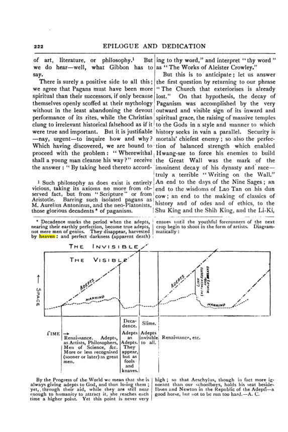 Original scan of Collected Works (Vol. III), PDF page 228