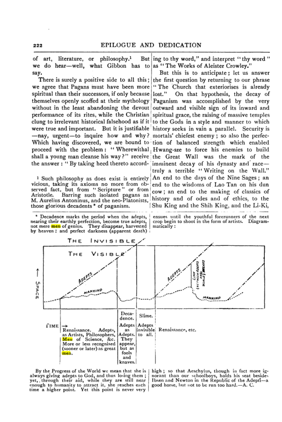 Original scan of Collected Works (Vol. III), PDF page 228