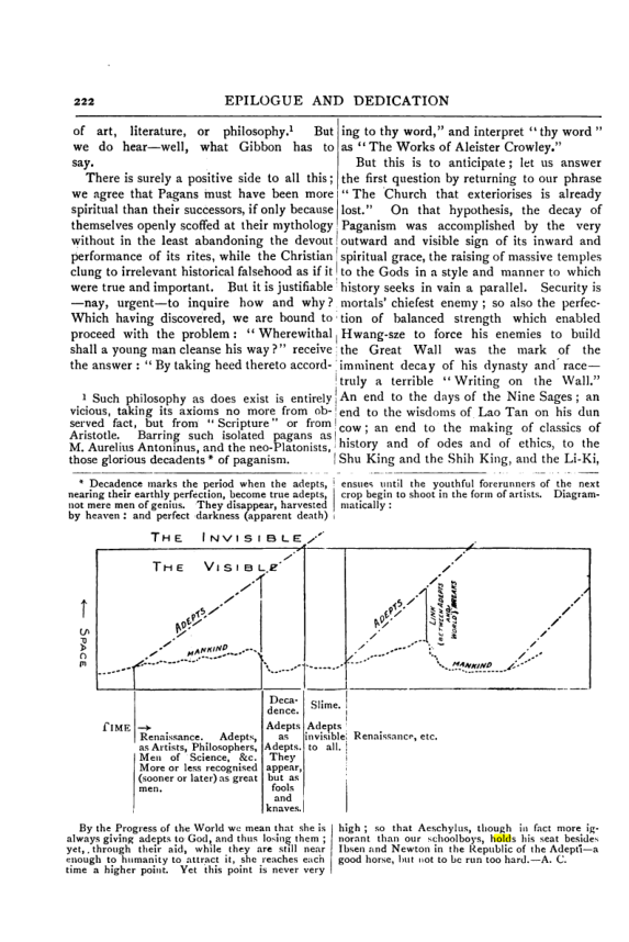 Original scan of Collected Works (Vol. III), PDF page 228