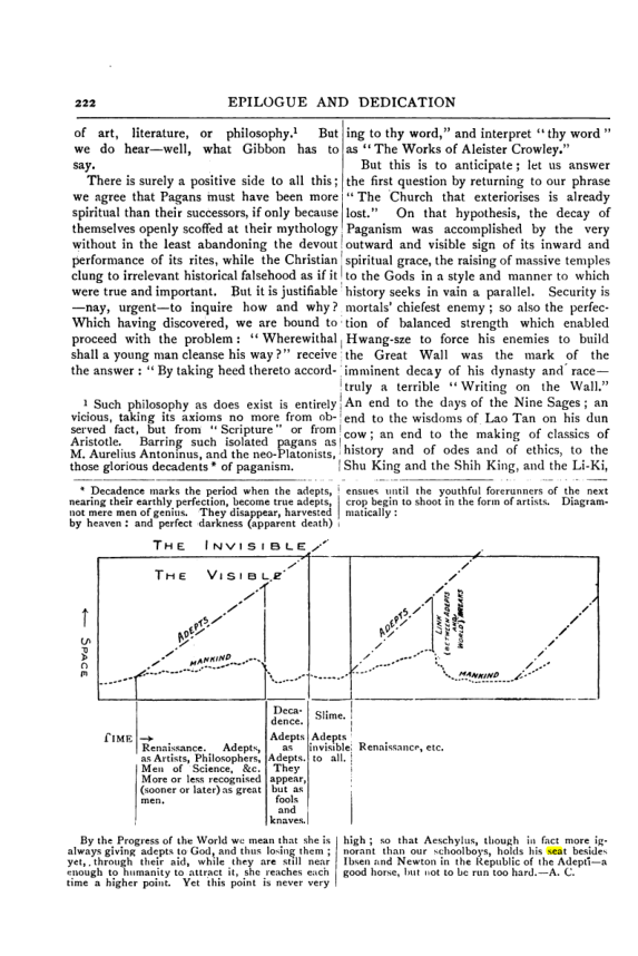 Original scan of Collected Works (Vol. III), PDF page 228
