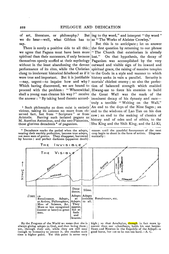 Original scan of Collected Works (Vol. III), PDF page 228