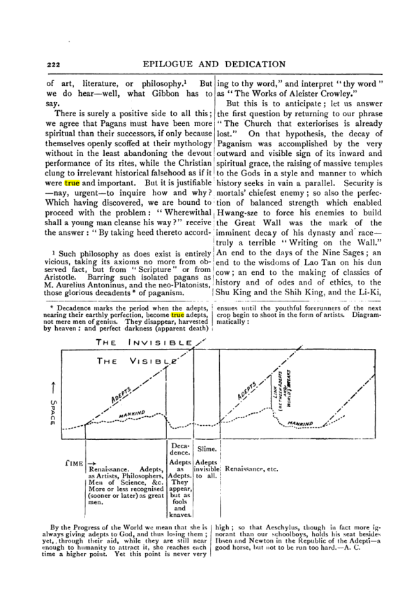 Original scan of Collected Works (Vol. III), PDF page 228