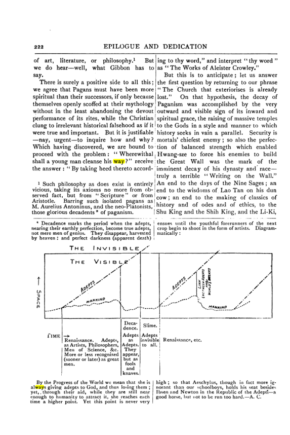 Original scan of Collected Works (Vol. III), PDF page 228