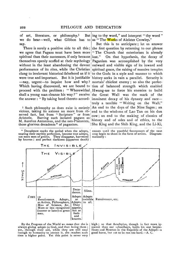 Original scan of Collected Works (Vol. III), PDF page 228