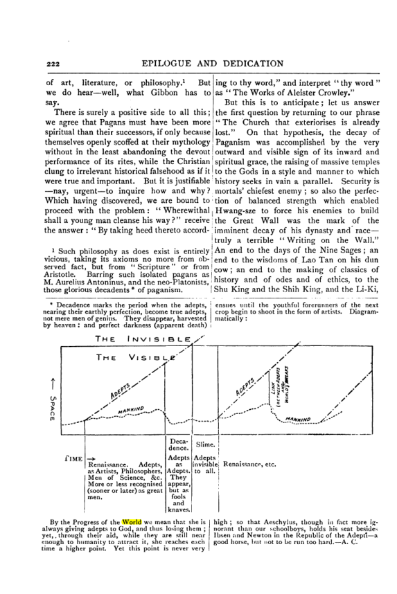 Original scan of Collected Works (Vol. III), PDF page 228