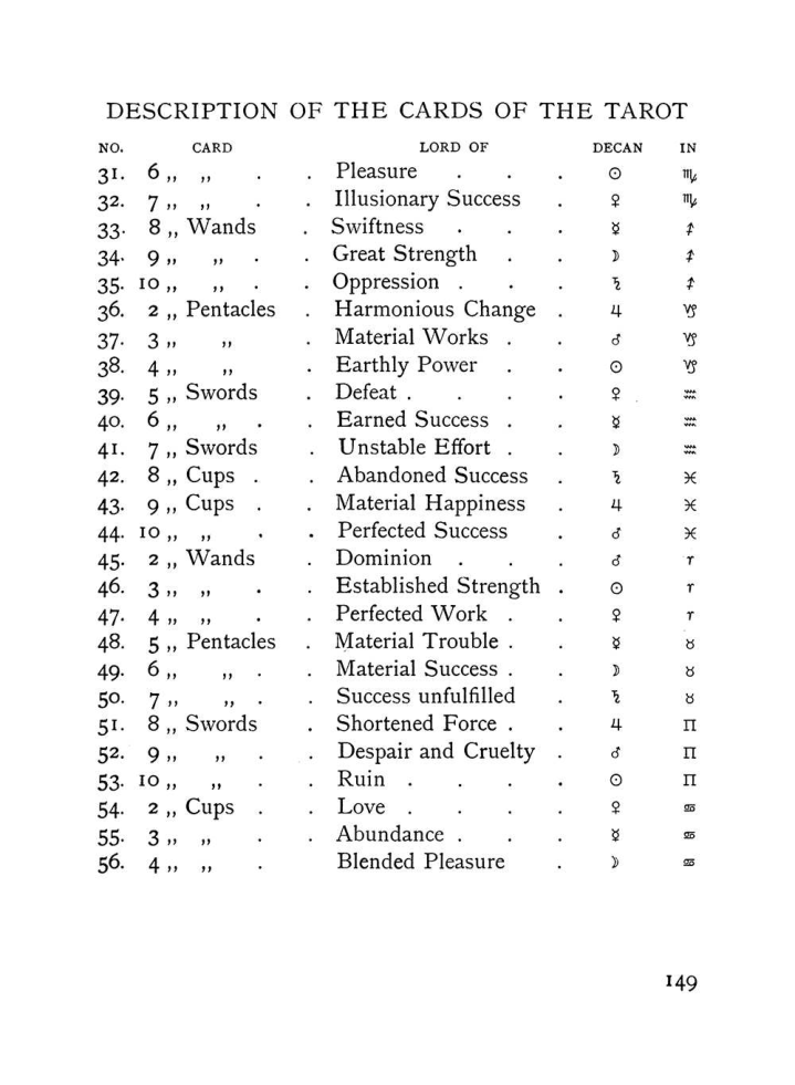 Original scan of The Equinox (Volume I, Number VII), PDF page 191