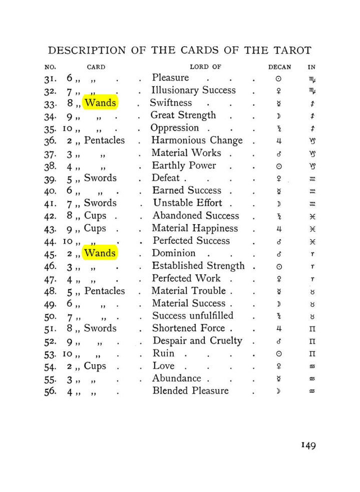Original scan of The Equinox (Volume I, Number VII), PDF page 191