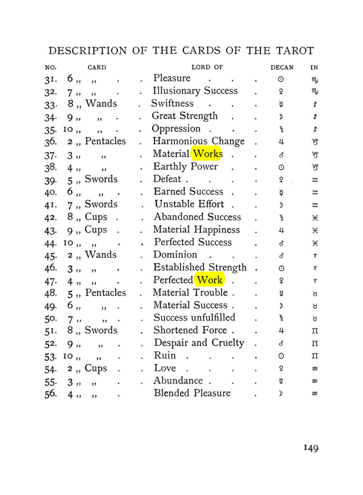Original scan of The Equinox (Volume I, Number VII), PDF page 191