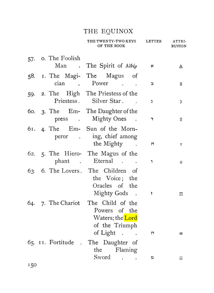 Original scan of The Equinox (Volume I, Number VII), PDF page 192