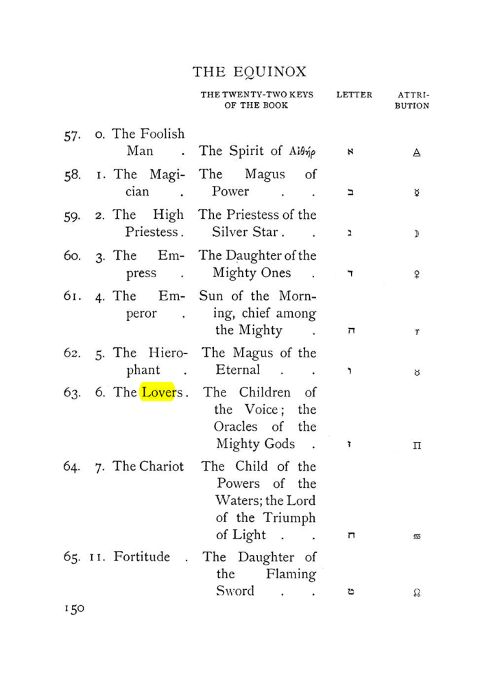 Original scan of The Equinox (Volume I, Number VII), PDF page 192