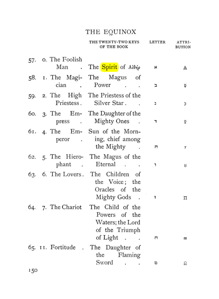 Original scan of The Equinox (Volume I, Number VII), PDF page 192