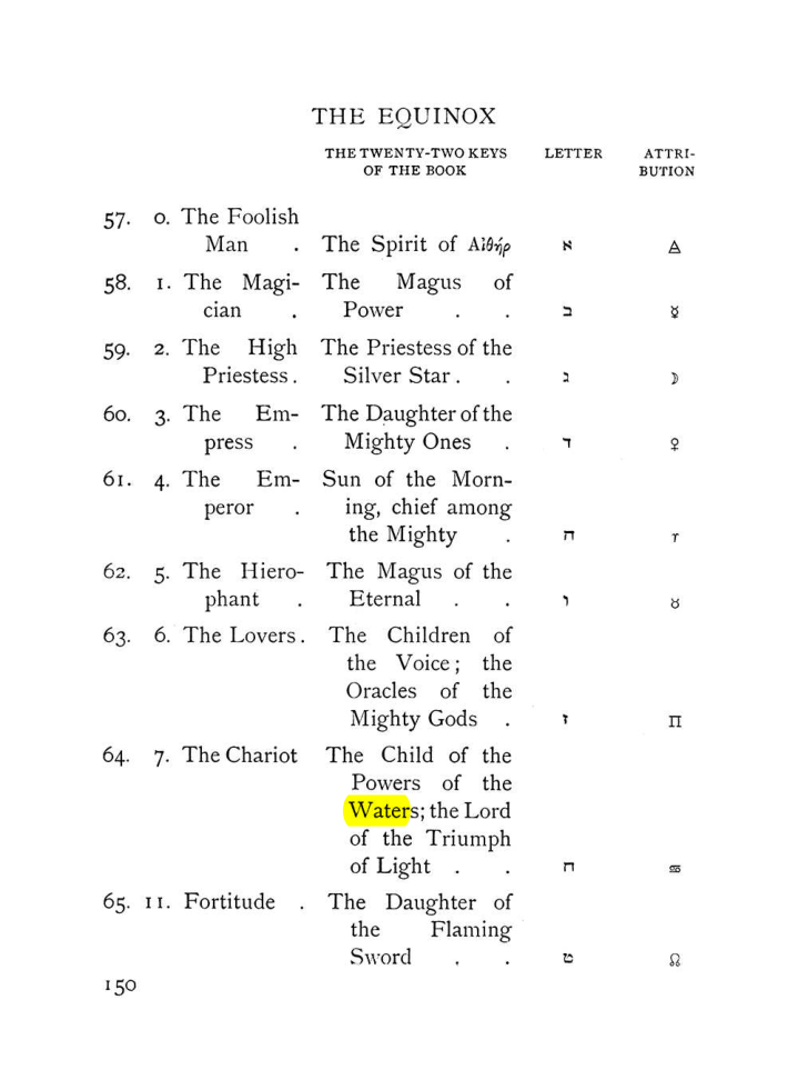Original scan of The Equinox (Volume I, Number VII), PDF page 192
