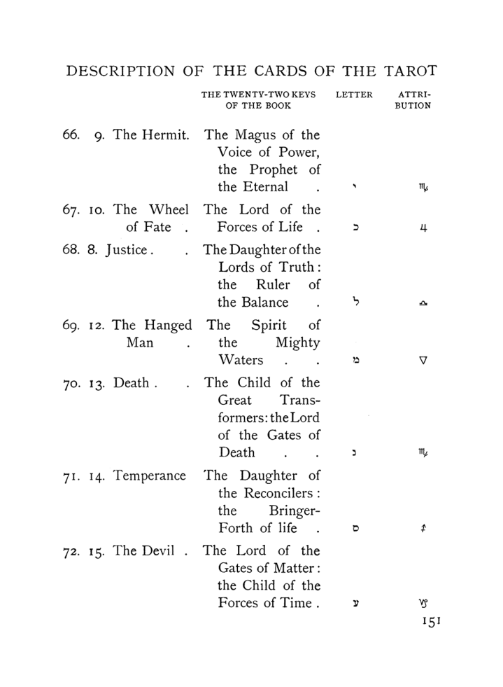 Original scan of The Equinox (Volume I, Number VII), PDF page 193