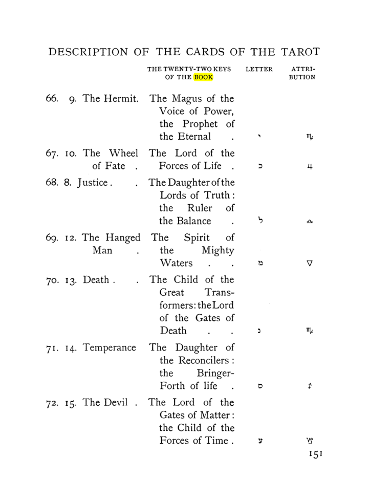Original scan of The Equinox (Volume I, Number VII), PDF page 193