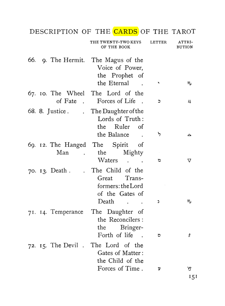 Original scan of The Equinox (Volume I, Number VII), PDF page 193