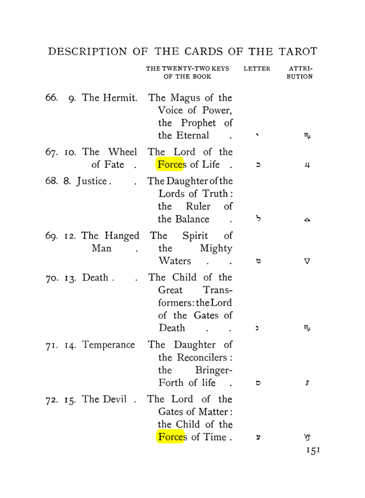 Original scan of The Equinox (Volume I, Number VII), PDF page 193