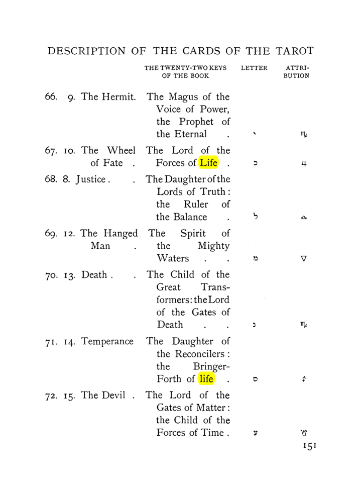 Original scan of The Equinox (Volume I, Number VII), PDF page 193