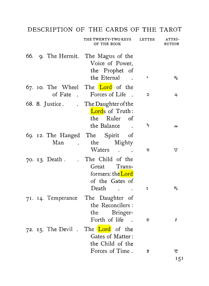 Original scan of The Equinox (Volume I, Number VII), PDF page 193