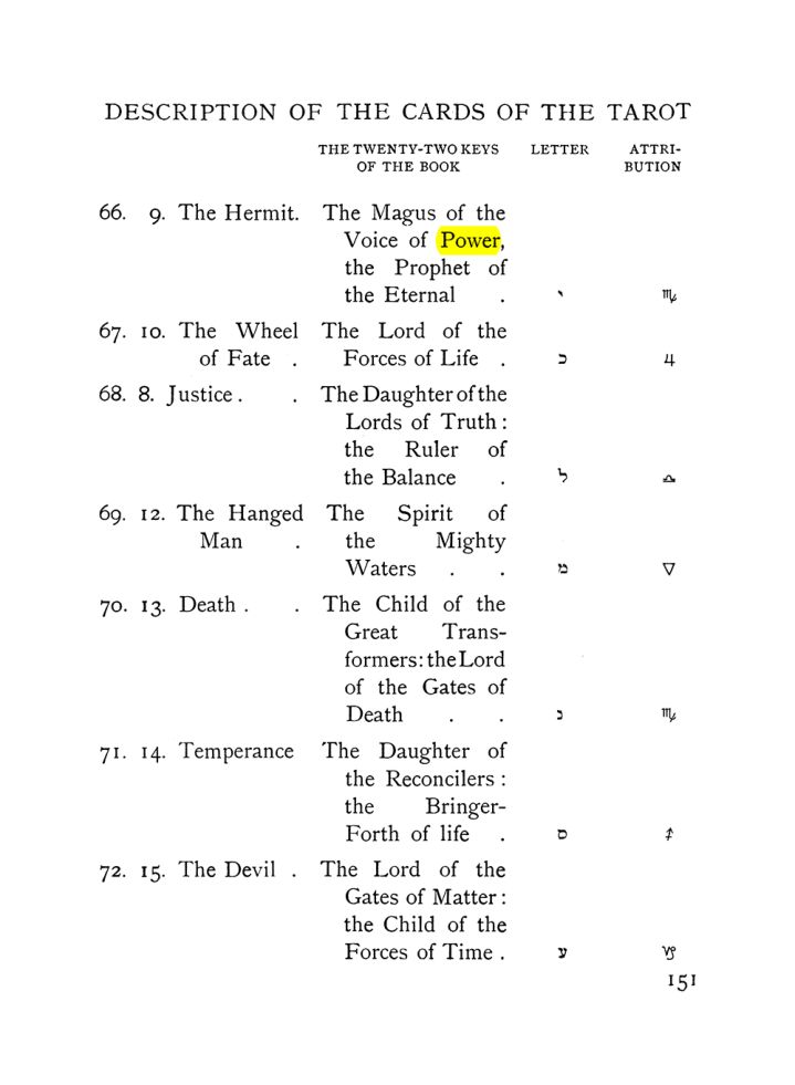 Original scan of The Equinox (Volume I, Number VII), PDF page 193