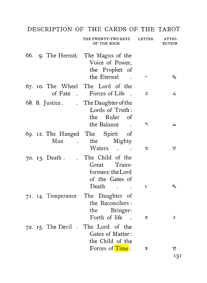 Original scan of The Equinox (Volume I, Number VII), PDF page 193