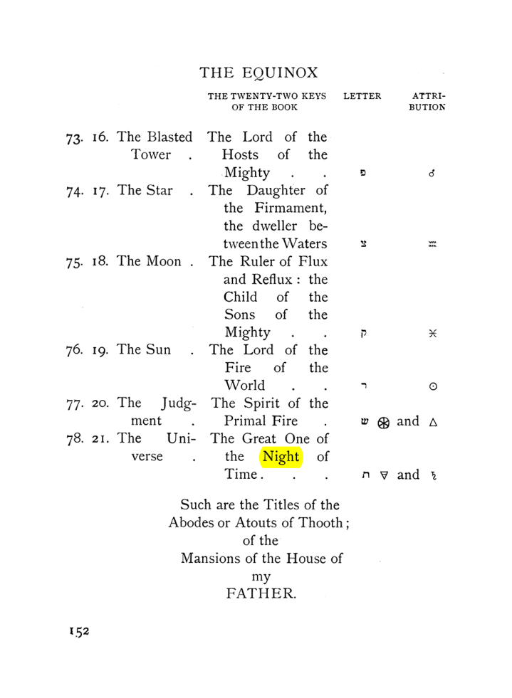 Original scan of The Equinox (Volume I, Number VII), PDF page 194