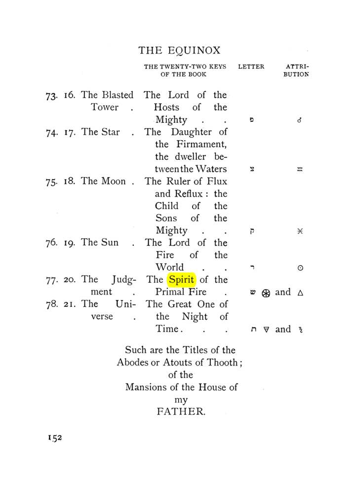 Original scan of The Equinox (Volume I, Number VII), PDF page 194