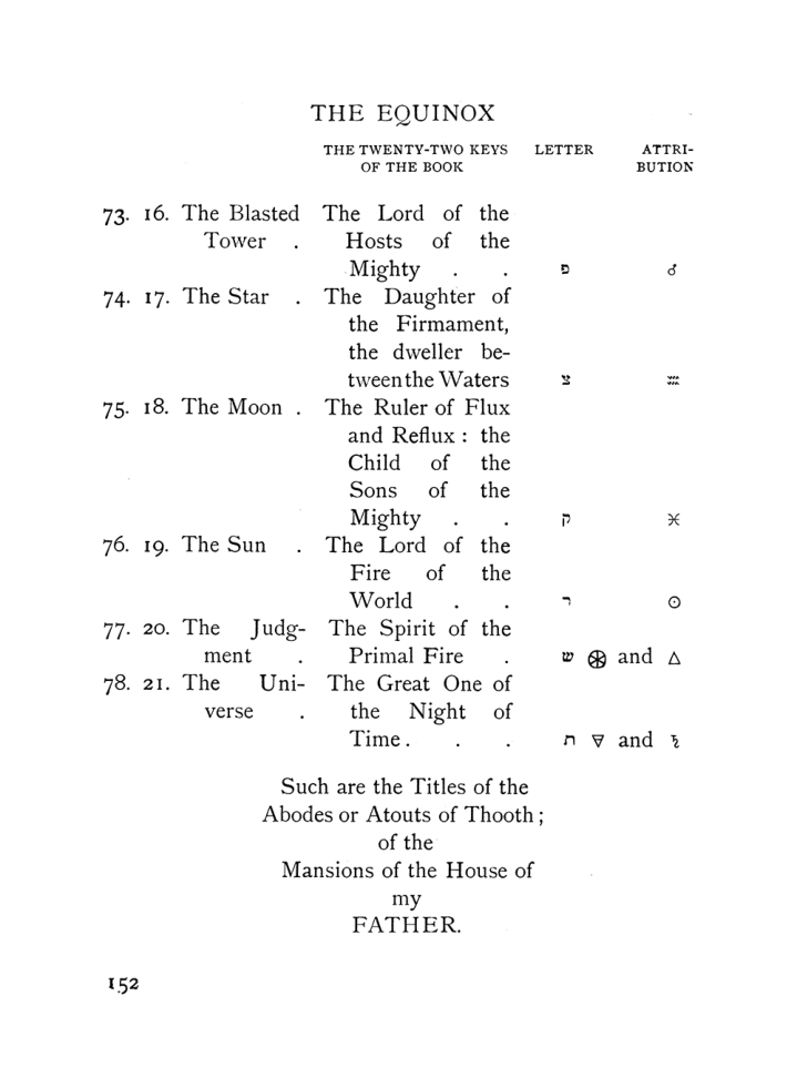 Original scan of The Equinox (Volume I, Number VII), PDF page 194
