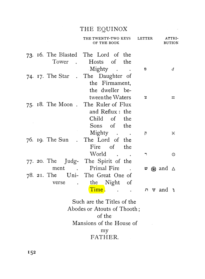 Original scan of The Equinox (Volume I, Number VII), PDF page 194