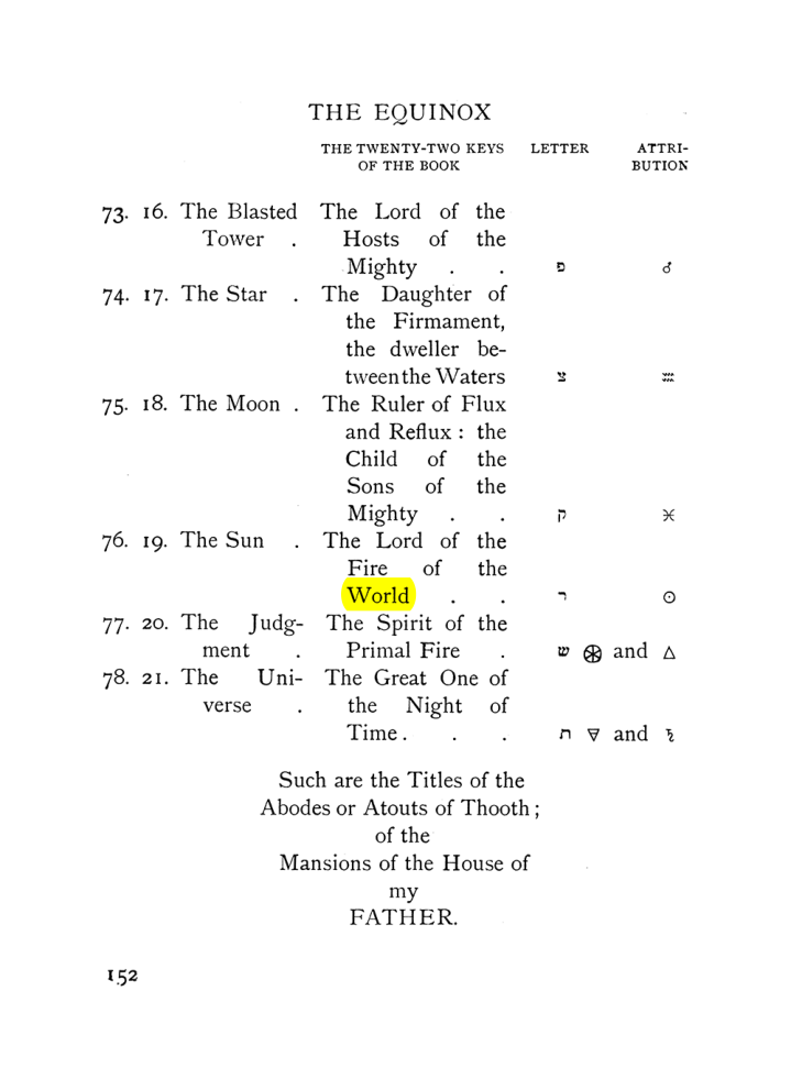 Original scan of The Equinox (Volume I, Number VII), PDF page 194