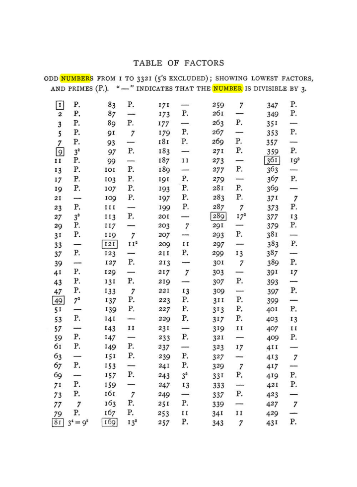 Original scan of The Equinox (Volume I, Number VII), PDF page 307