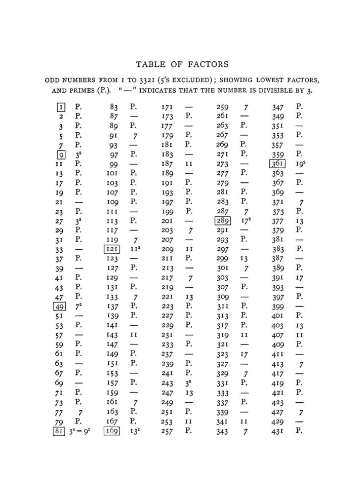 Original scan of The Equinox (Volume I, Number VII), PDF page 307