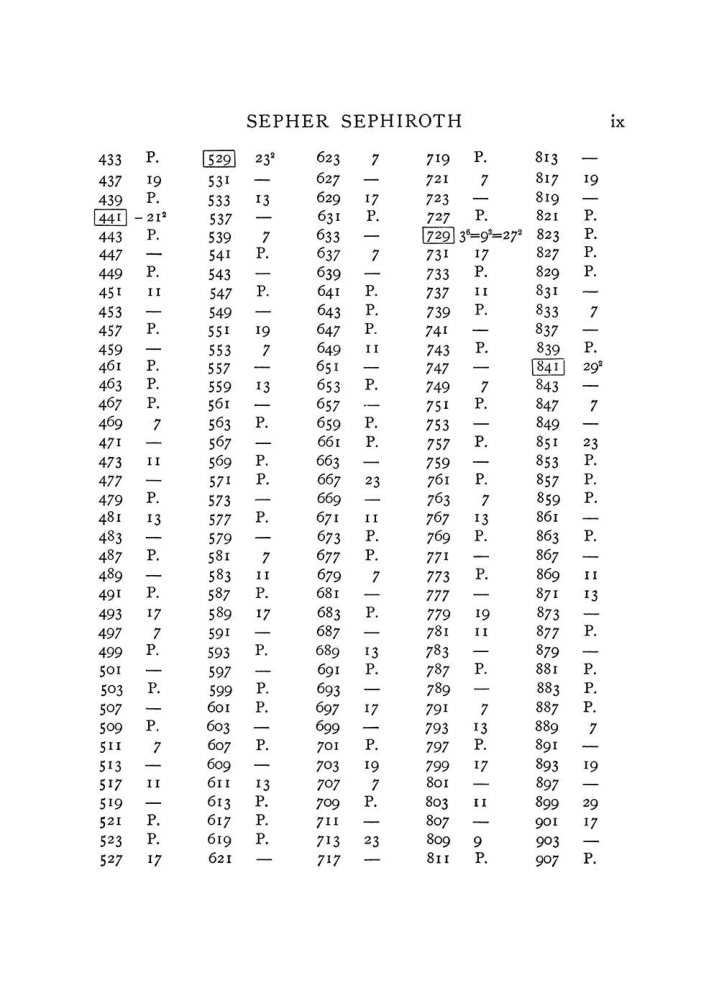 Original scan of The Equinox (Volume I, Number VII), PDF page 309