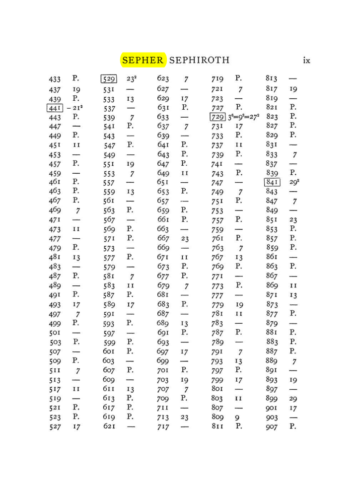 Original scan of The Equinox (Volume I, Number VII), PDF page 309
