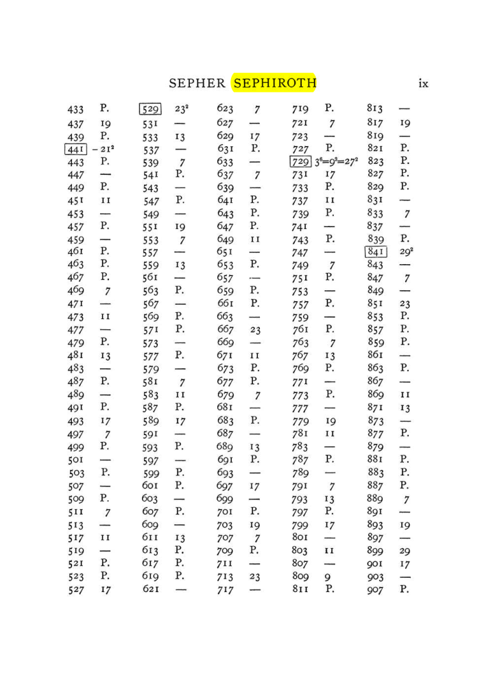 Original scan of The Equinox (Volume I, Number VII), PDF page 309