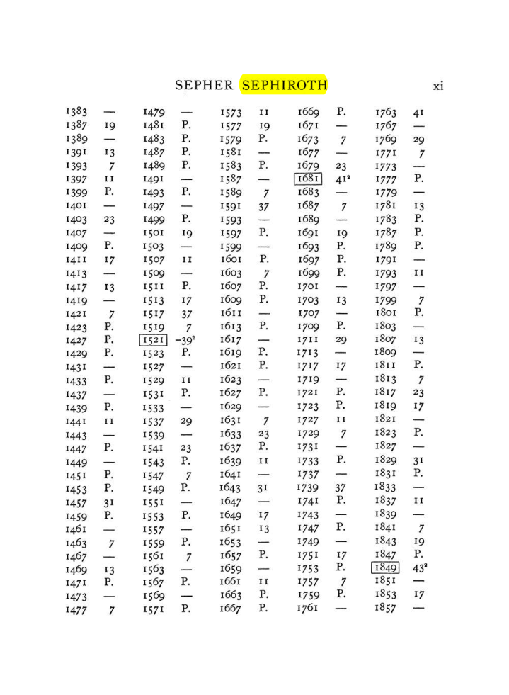 Original scan of The Equinox (Volume I, Number VII), PDF page 311