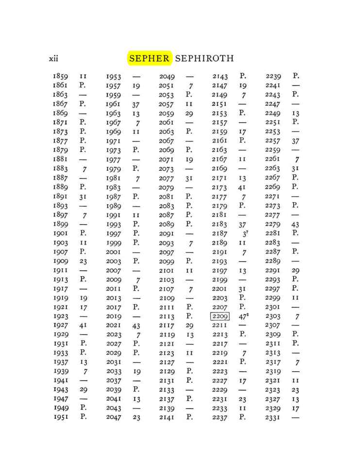 Original scan of The Equinox (Volume I, Number VII), PDF page 312