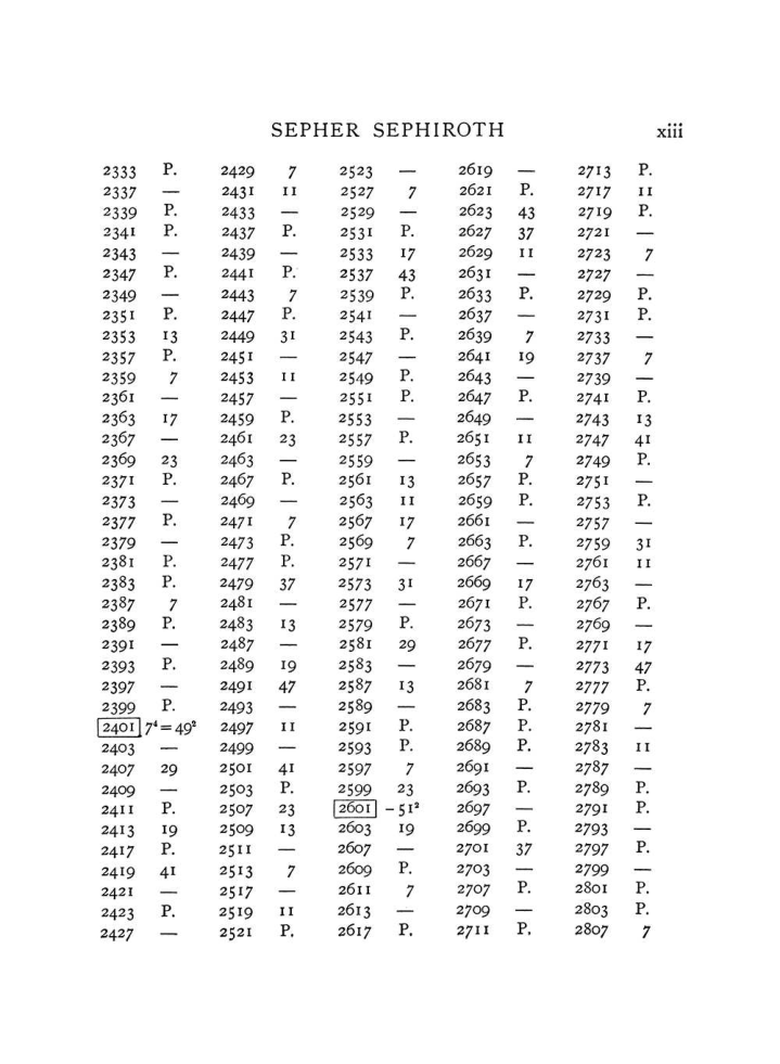 Original scan of The Equinox (Volume I, Number VII), PDF page 313