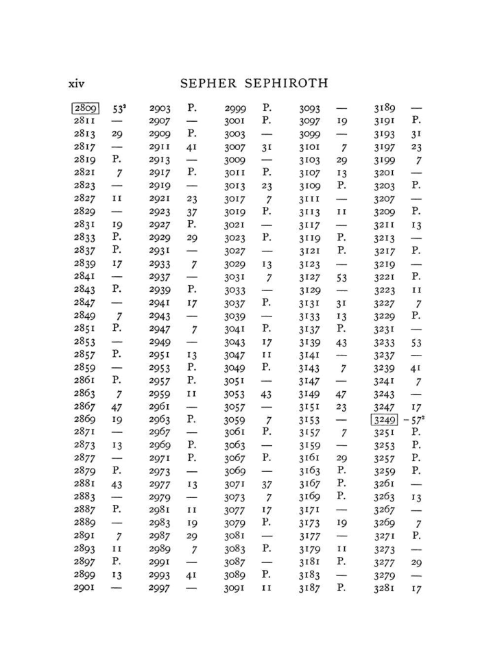Original scan of The Equinox (Volume I, Number VII), PDF page 314