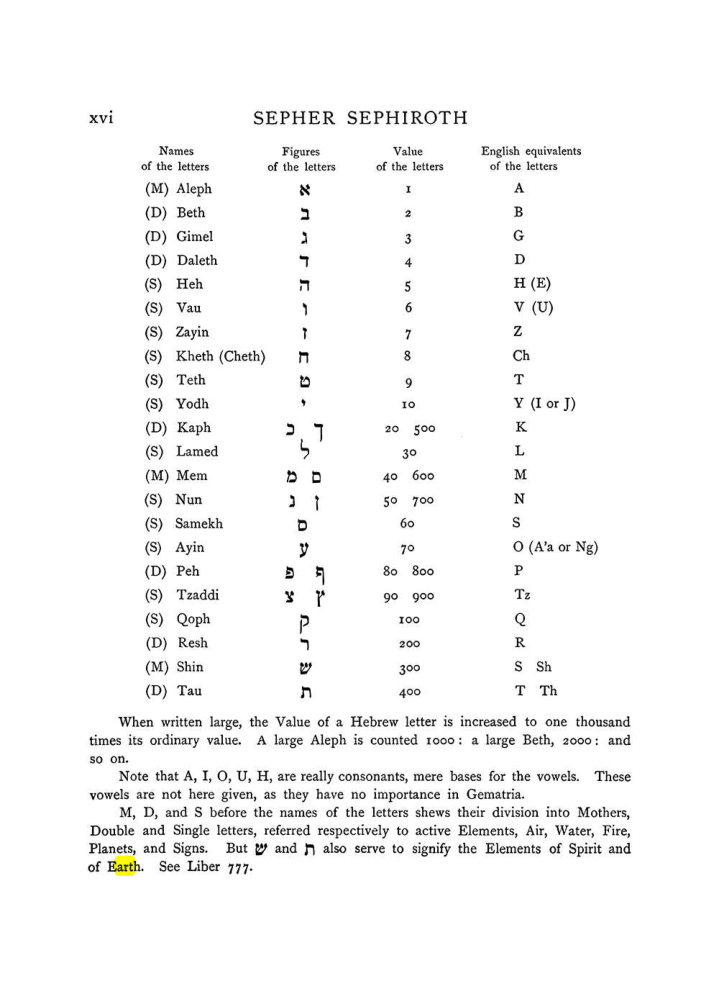 Original scan of The Equinox (Volume I, Number VII), PDF page 316