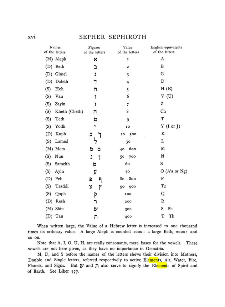 Original scan of The Equinox (Volume I, Number VII), PDF page 316