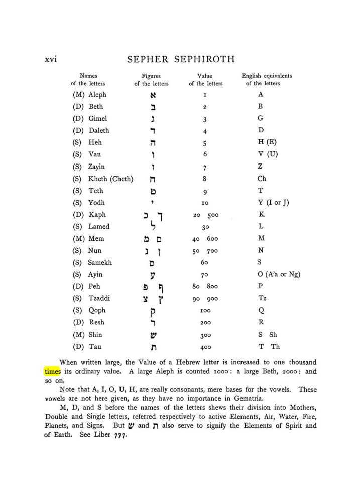 Original scan of The Equinox (Volume I, Number VII), PDF page 316